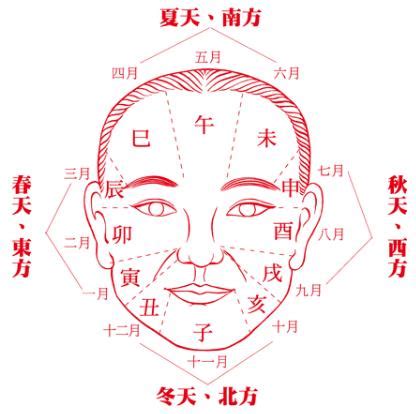 下巴破相|破相會對運勢造成哪些影響？